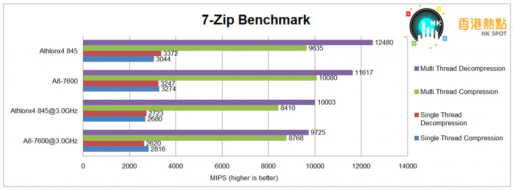 7-zip
