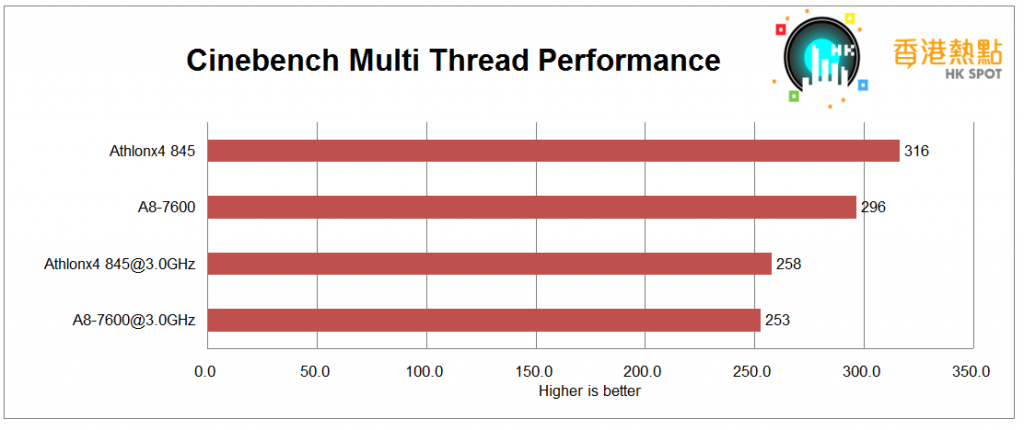 Cinebench-MT