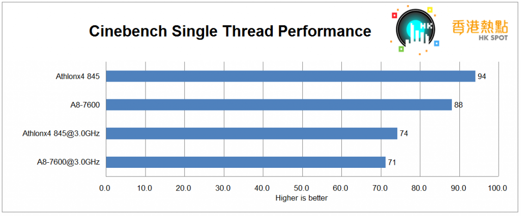 Cinebench-ST