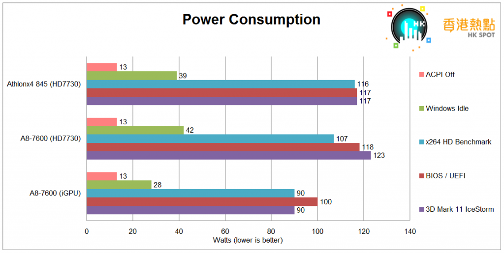 power