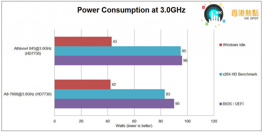 power-3ghz