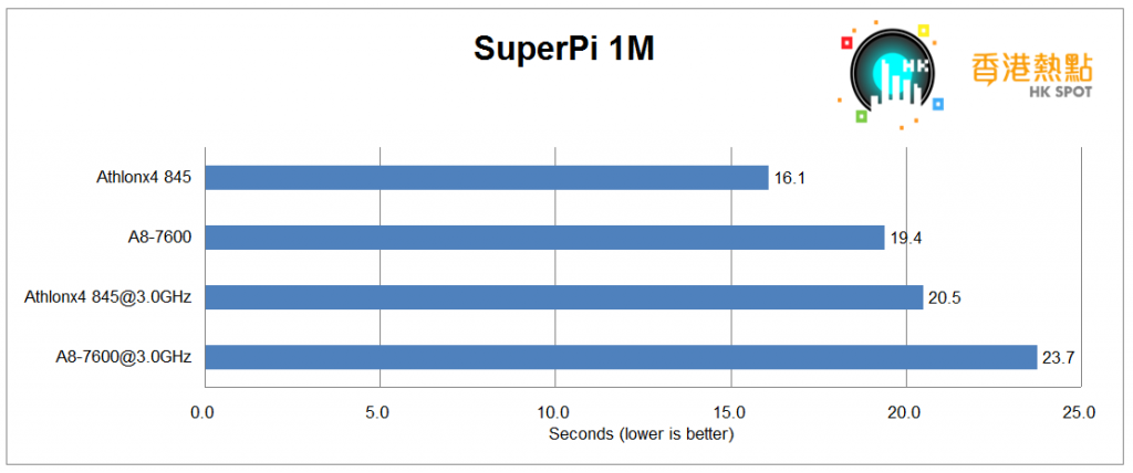 superpi-1M