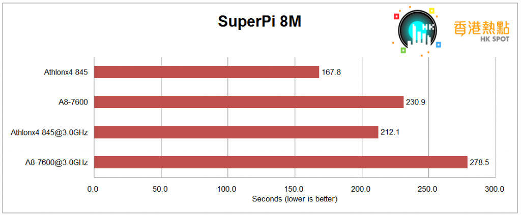 superpi-8M