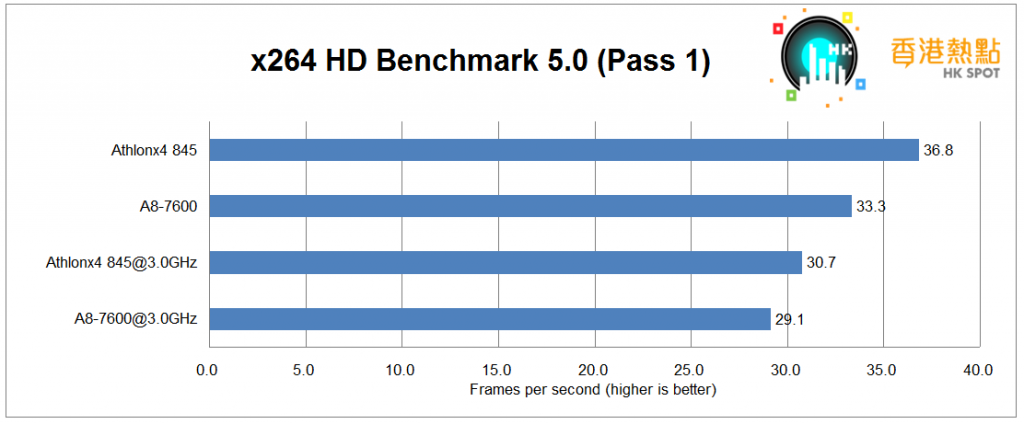x264-pass1