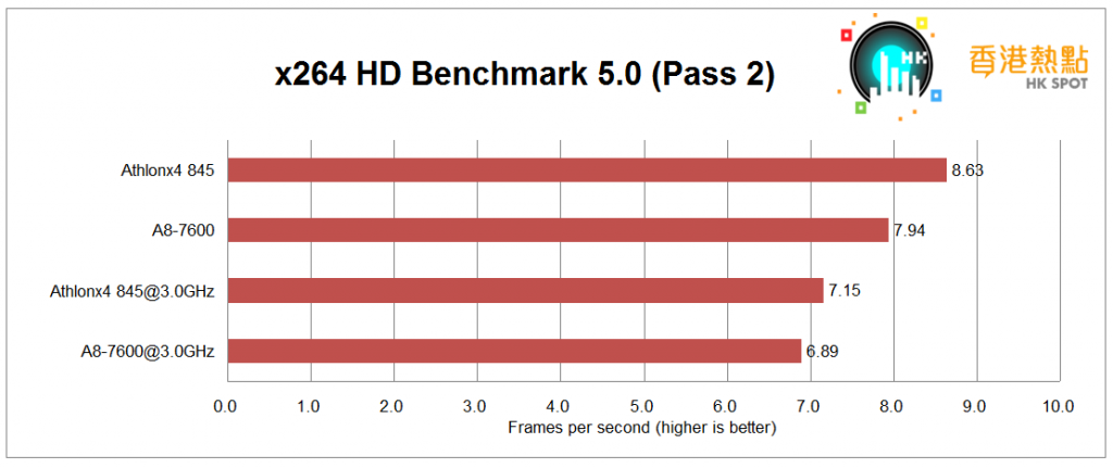 x264-pass2
